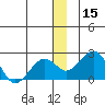 Kiwalik tide chart for Friday, December 15, 2023
