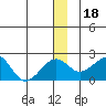 Kiwalik tide chart for Monday, December 18, 2023