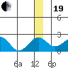 Kiwalik tide chart for Tuesday, December 19, 2023