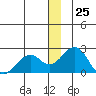 Kiwalik tide chart for Monday, December 25, 2023