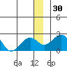 Kiwalik tide chart for Saturday, December 30, 2023