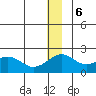 Kiwalik tide chart for Wednesday, December 6, 2023