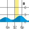 Kiwalik tide chart for Friday, December 8, 2023