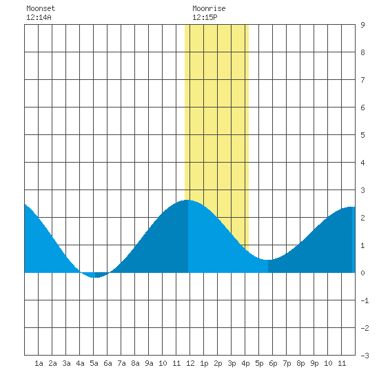 Kiwalik tide chart for Tuesday, January 16, 2024