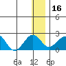 Kiwalik tide chart for Tuesday, January 16, 2024