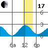 Kiwalik tide chart for Wednesday, January 17, 2024