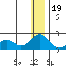 Kiwalik tide chart for Friday, January 19, 2024