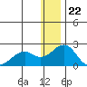 Kiwalik tide chart for Monday, January 22, 2024