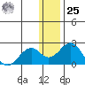 Kiwalik tide chart for Thursday, January 25, 2024