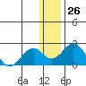 Kiwalik tide chart for Friday, January 26, 2024