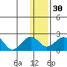 Kiwalik tide chart for Tuesday, January 30, 2024