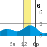 Kiwalik tide chart for Saturday, January 6, 2024