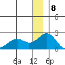 Kiwalik tide chart for Monday, January 8, 2024