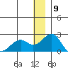 Kiwalik tide chart for Tuesday, January 9, 2024