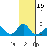 Kiwalik tide chart for Thursday, February 15, 2024
