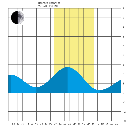 Kiwalik tide chart for Friday, February 16, 2024