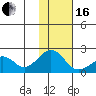Kiwalik tide chart for Friday, February 16, 2024