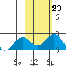 Kiwalik tide chart for Friday, February 23, 2024