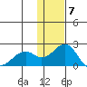 Kiwalik tide chart for Wednesday, February 7, 2024