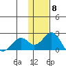 Kiwalik tide chart for Thursday, February 8, 2024