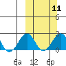 Kiwalik tide chart for Monday, March 11, 2024