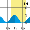 Kiwalik tide chart for Thursday, March 14, 2024