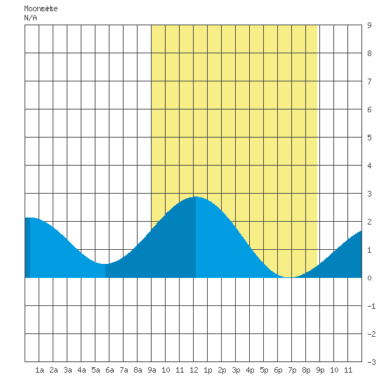 Kiwalik tide chart for Friday, March 15, 2024