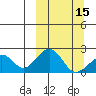Kiwalik tide chart for Friday, March 15, 2024