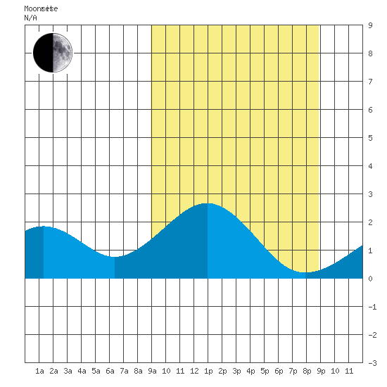 Kiwalik tide chart for Saturday, March 16, 2024