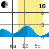 Kiwalik tide chart for Saturday, March 16, 2024