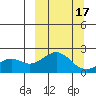 Kiwalik tide chart for Sunday, March 17, 2024