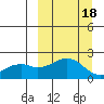 Kiwalik tide chart for Monday, March 18, 2024