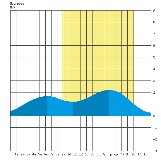 Kiwalik tide chart for Tuesday, March 19, 2024