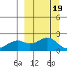 Kiwalik tide chart for Tuesday, March 19, 2024