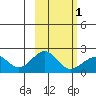 Kiwalik tide chart for Friday, March 1, 2024