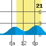 Kiwalik tide chart for Thursday, March 21, 2024