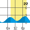 Kiwalik tide chart for Friday, March 22, 2024