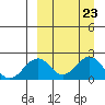 Kiwalik tide chart for Saturday, March 23, 2024