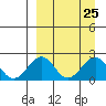 Kiwalik tide chart for Monday, March 25, 2024