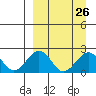 Kiwalik tide chart for Tuesday, March 26, 2024
