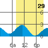 Kiwalik tide chart for Friday, March 29, 2024