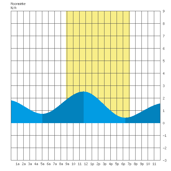 Kiwalik tide chart for Saturday, March 2, 2024