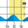 Kiwalik tide chart for Saturday, March 30, 2024