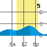 Kiwalik tide chart for Tuesday, March 5, 2024