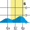 Kiwalik tide chart for Wednesday, March 6, 2024