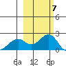 Kiwalik tide chart for Thursday, March 7, 2024