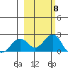 Kiwalik tide chart for Friday, March 8, 2024
