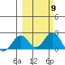 Kiwalik tide chart for Saturday, March 9, 2024