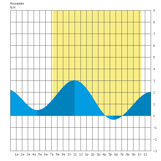 Kiwalik tide chart for Friday, April 12, 2024
