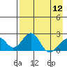 Kiwalik tide chart for Friday, April 12, 2024